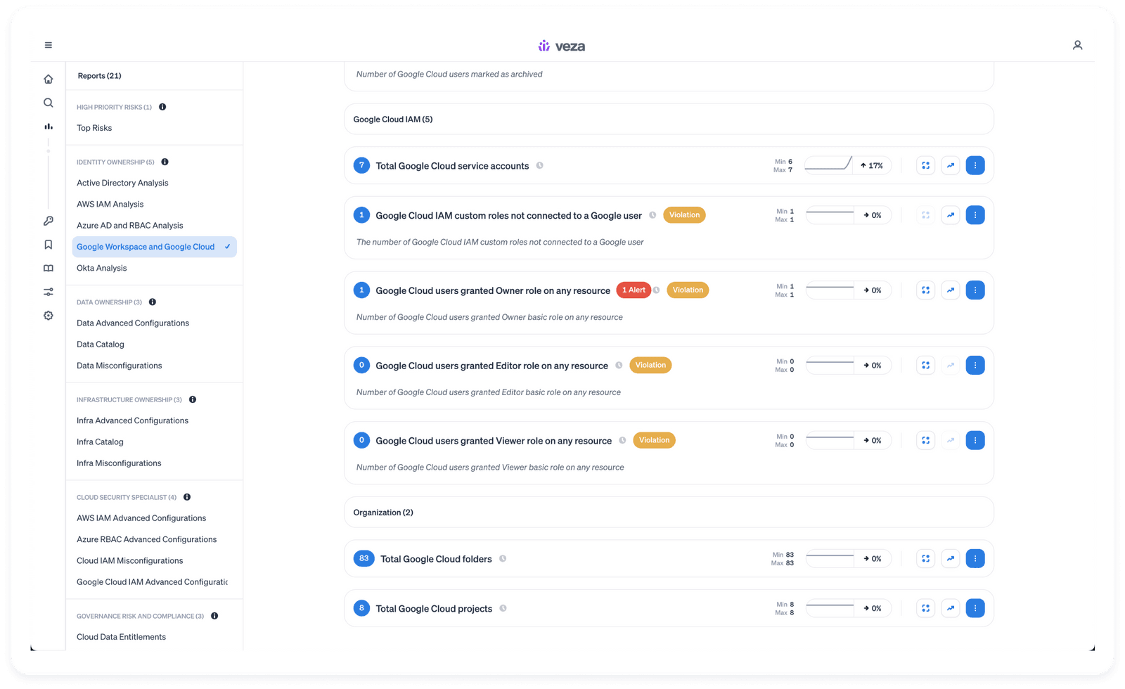 Veza Google Cloud Product Screenshot 3